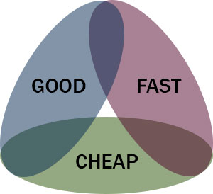 Pick any 2 - good, fast or cheap