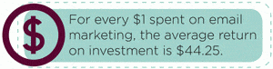 email marketing return on investment